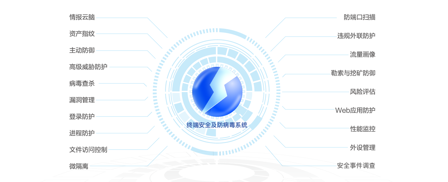 终端安全及防病毒系统,EDR终端防护产品 终端安全及防病毒系统,EDR终端防护产品